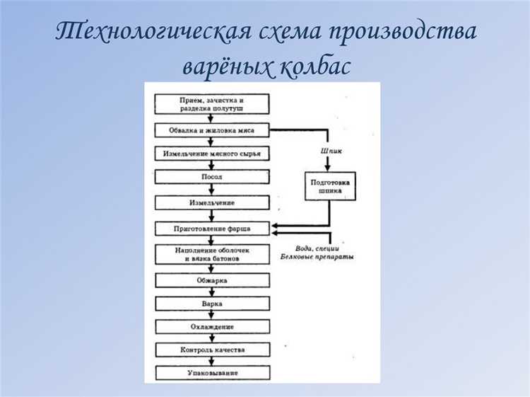 Организация рабочего времени и смен для процессов