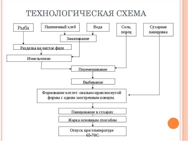 Документирование и учет выполненных операций