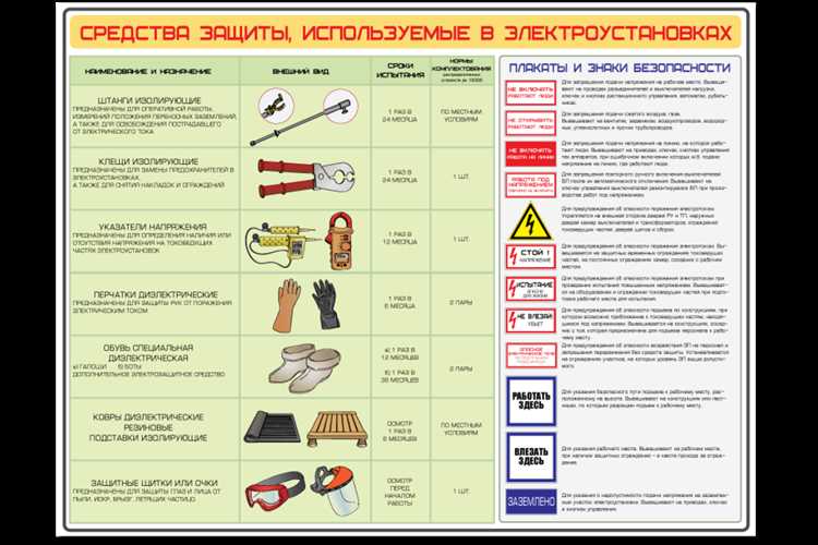 Что должен сделать работник заметивший неисправности электроустановки или средств защиты