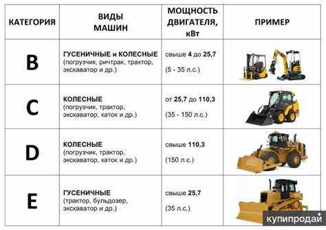 Проверка исправности системы вентиляции и отопления