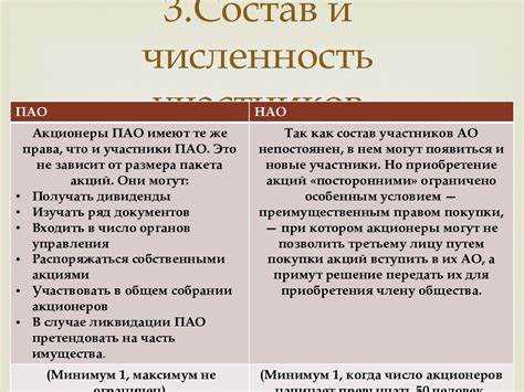 Цели деятельности и виды операций компании