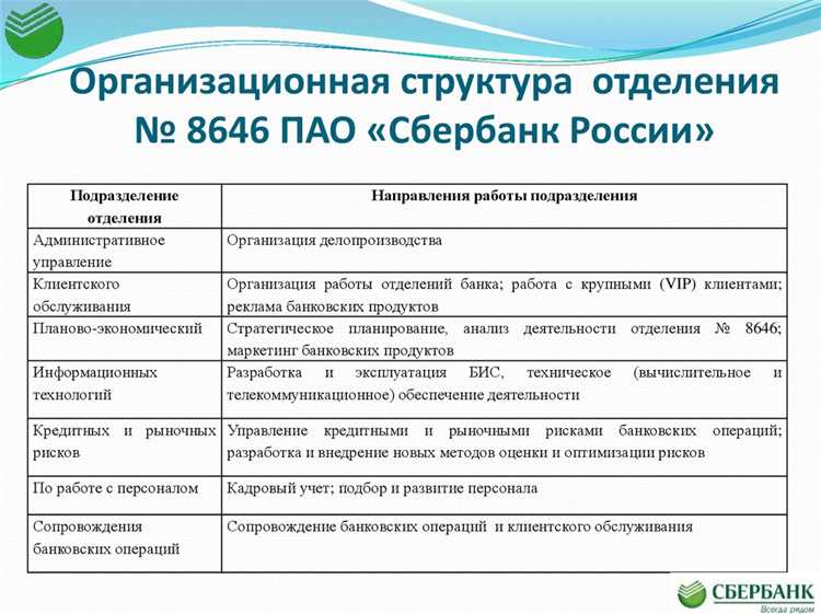 Права и обязанности акционеров