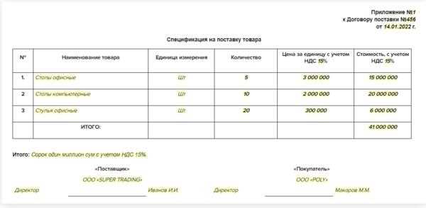 Уведомление поставщика о несоответствиях