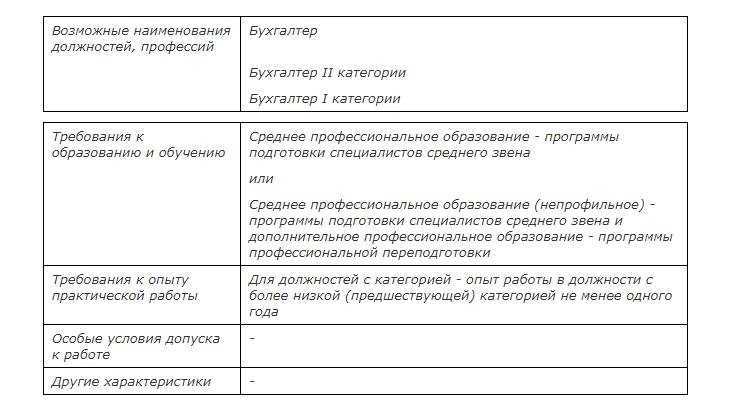 Правильное применение страховых взносов и пенсионных отчислений
