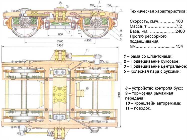Что должна иметь автосцепка пассажирских вагонов