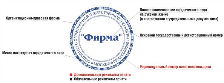 ИНН и ОГРН: размещение и правильное оформление