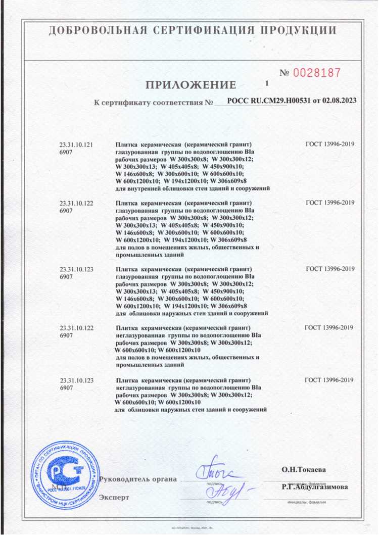 Какие данные обязательны для указания на упаковке