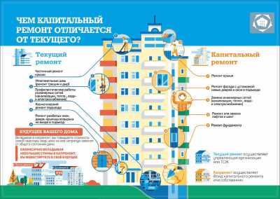 Оценка состояния шинопроводов и контактов