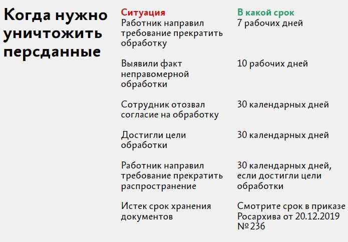 Уголовная ответственность за незаконное распространение данных