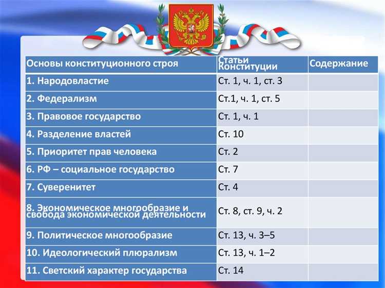 Личные предпочтения граждан, не влияющие на конституционные нормы