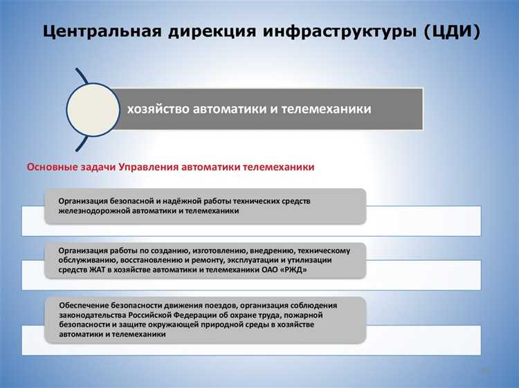 Организация движения поездов и контроль за соблюдением графика
