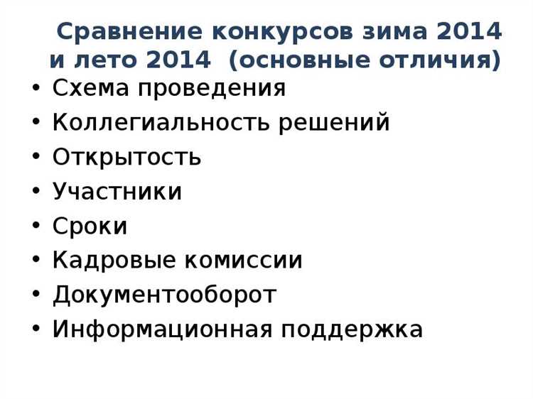 Уведомление участников о прекращении конкурсной процедуры