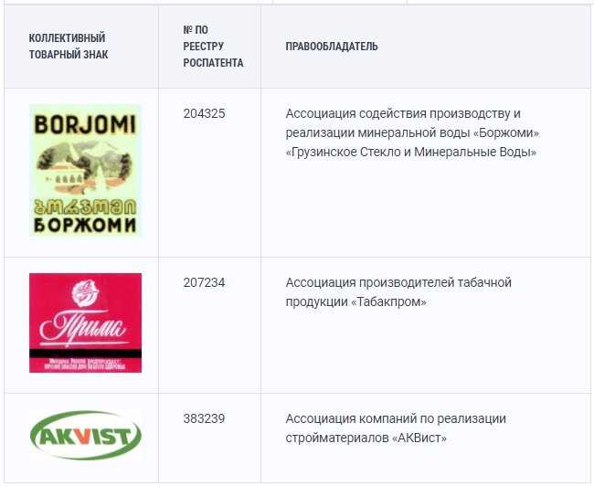 Правовые критерии регистрации индивидуального товарного знака