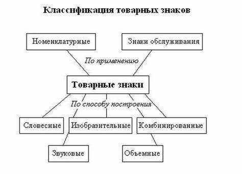 Что называют индивидуальным и коллективным товарным знаком