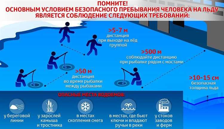 Использование электроинструмента без УЗО и влагозащиты во влажной зоне
