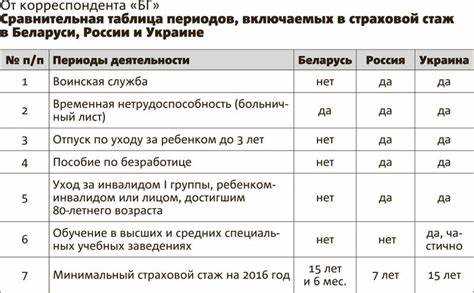Можно ли включить периоды неполной занятости или совмещения