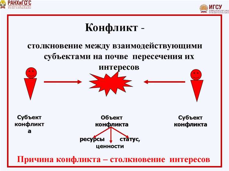 Процедура уведомления руководства о конфликте