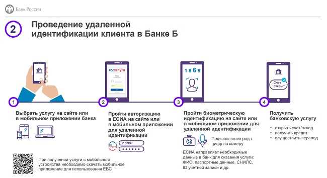 Риски и уязвимости биометрических систем идентификации