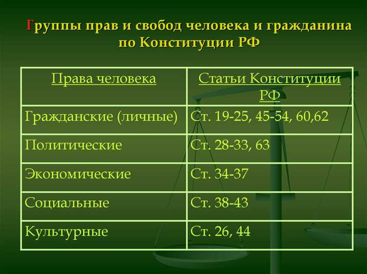 Как гражданин РФ может участвовать в культурной жизни страны
