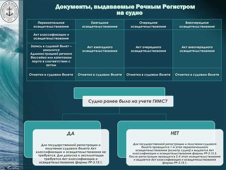 Что относится к маломерным судам