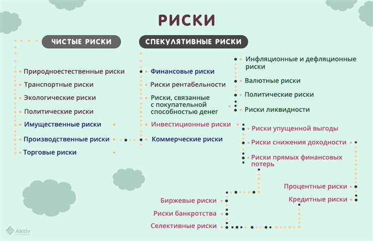 Что относится к методам управления профессиональными рисками Что относится к методам управления профессиональными рисками