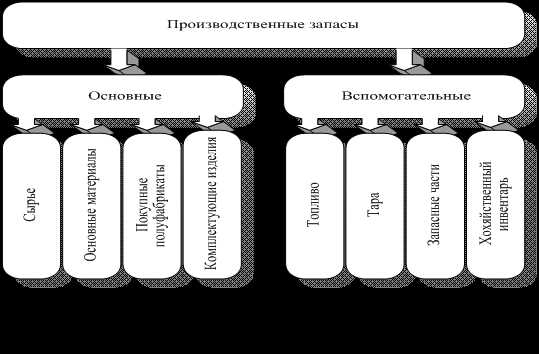 Повышенная температура и ожоговые травмы