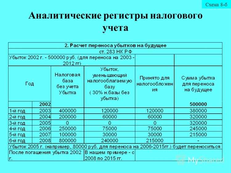 Услуги сторонних организаций и подрядчиков