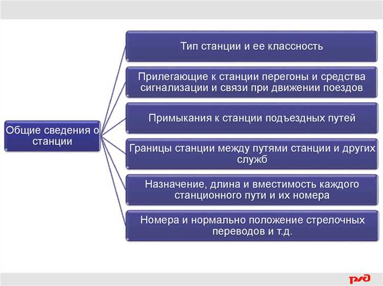 Классификация раздельных пунктов по области применения