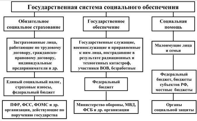 Организации и инициативы по социальной интеграции