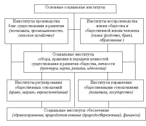 Социальное обеспечение и выплаты населению