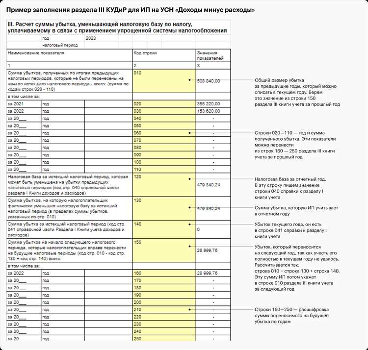 Заработная плата: структура выплат и расчёт «на руки»