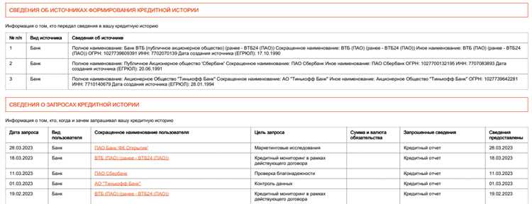 Информация о закрытых и погашенных обязательствах
