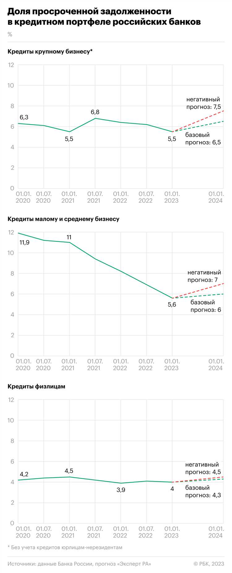 Что отвечать банку на звонки по просроченной задолженности Что отвечать банку на звонки по просроченной задолженности