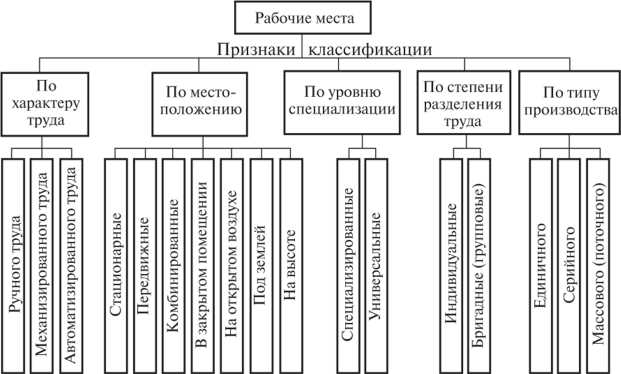 Правовой статус и нормативная основа местной инструкции