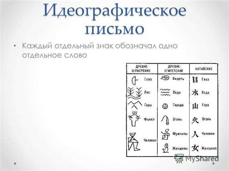 Что означает выражение «в письменном виде»