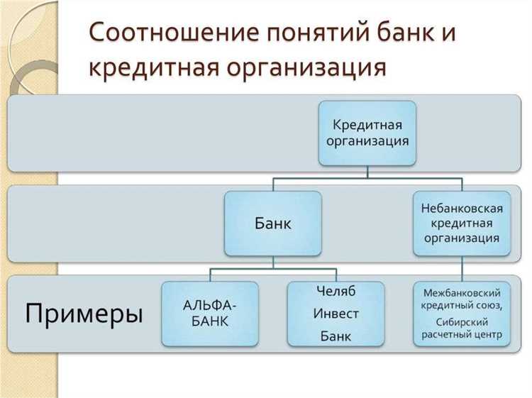Корректное оформление сокращений и аббревиатур