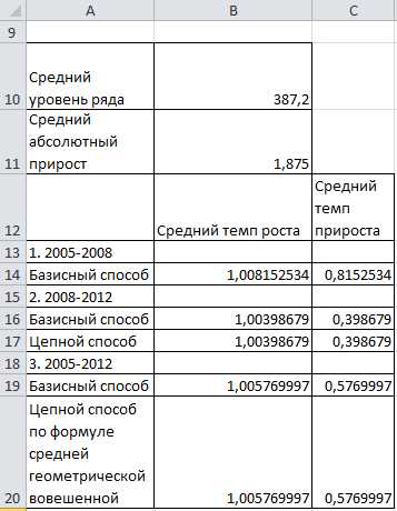 Сальдо счета 20 при завершении производственного цикла