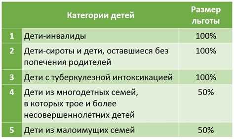 Пособия на жильё для бывших воспитанников детских домов