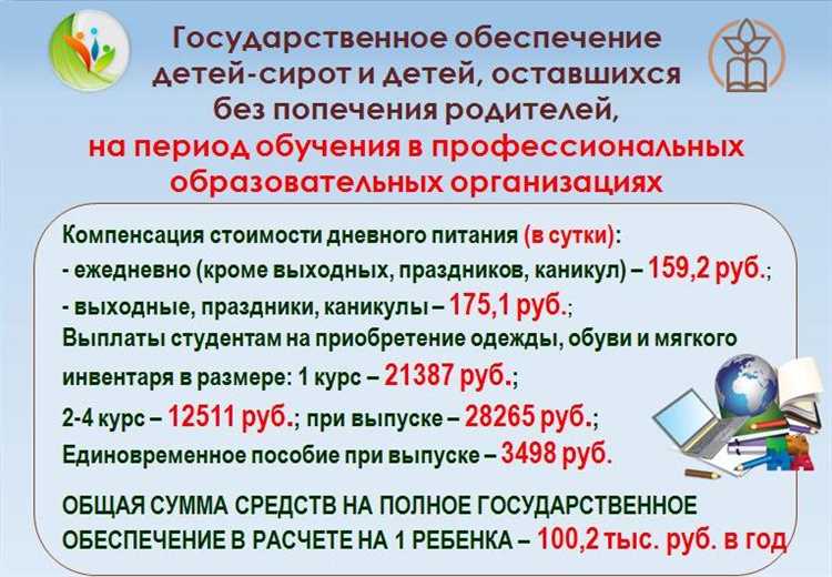 Финансовая помощь при открытии собственного дела
