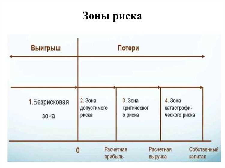 Предпринимательский риск: его виды и способы минимизации