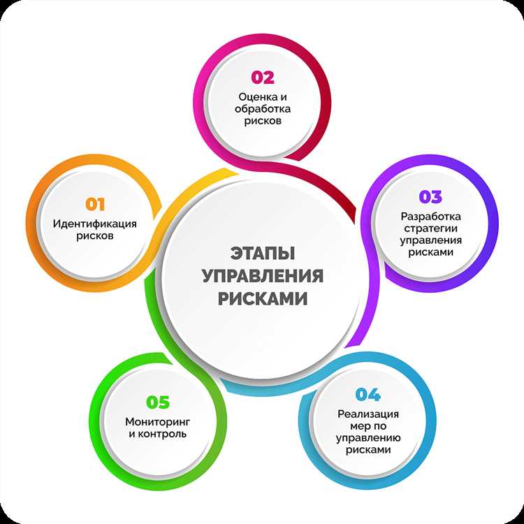 Что понимается под предпринимательским риском