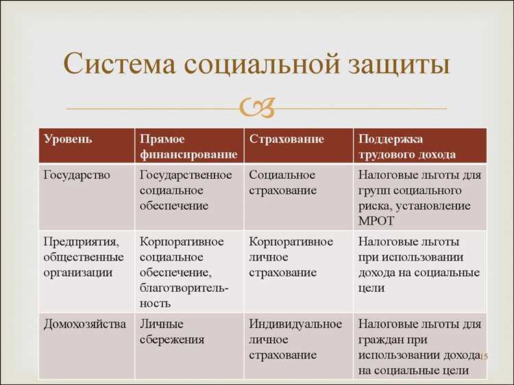 Что такое социальный страховой риск и как он влияет на граждан