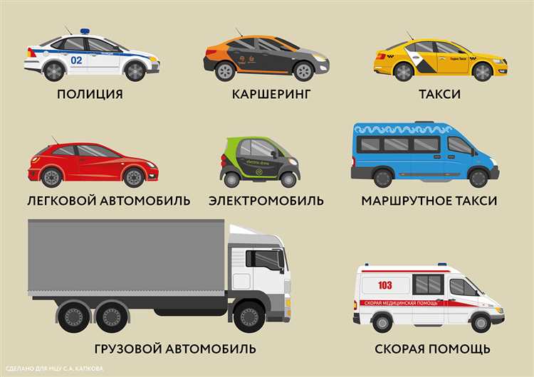 Обязанности водителей и порядок допуска к управлению