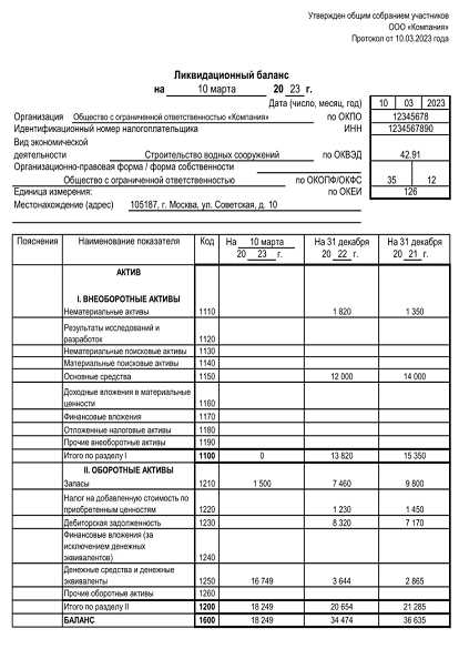 Что происходит с уставным капиталом при ликвидации ооо