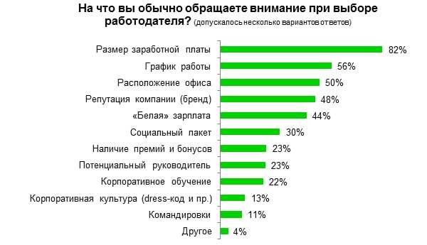 Соотношение объема работы и уровня компенсации