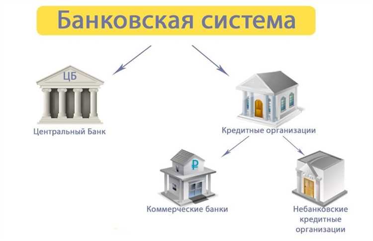 Межбанковские расчеты и клиринговые операции