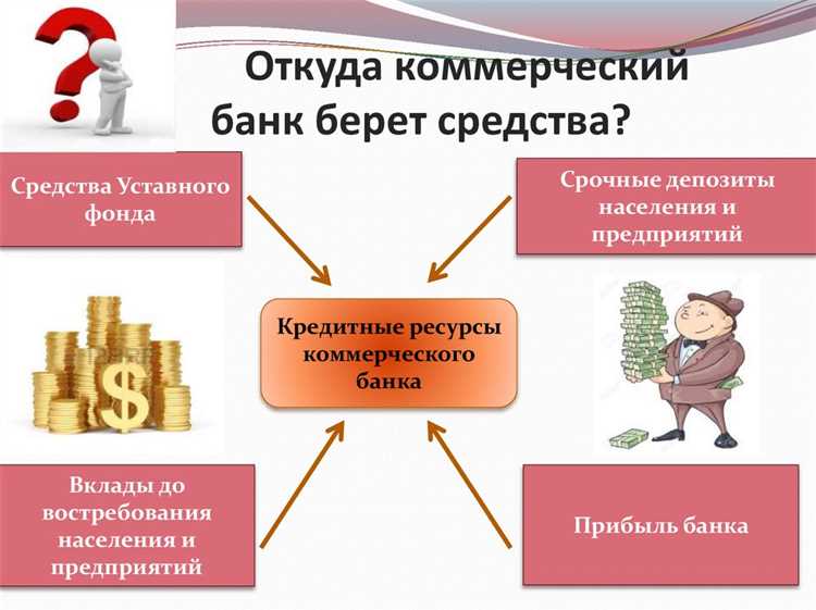 Функции коммерческих банков в кредитовании и депозитах