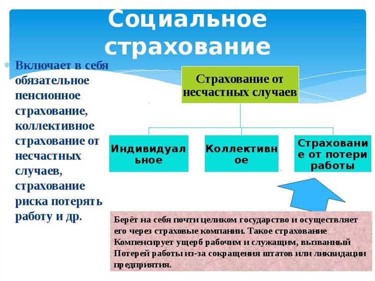 Автомобильное страхование и обязательные полисы