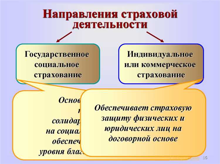 Выбор страховой программы для конкретных потребностей