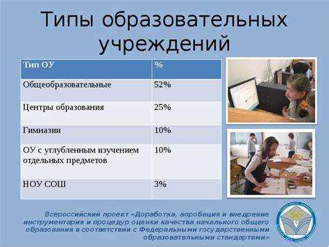 Как формируются образовательные программы и курсы
